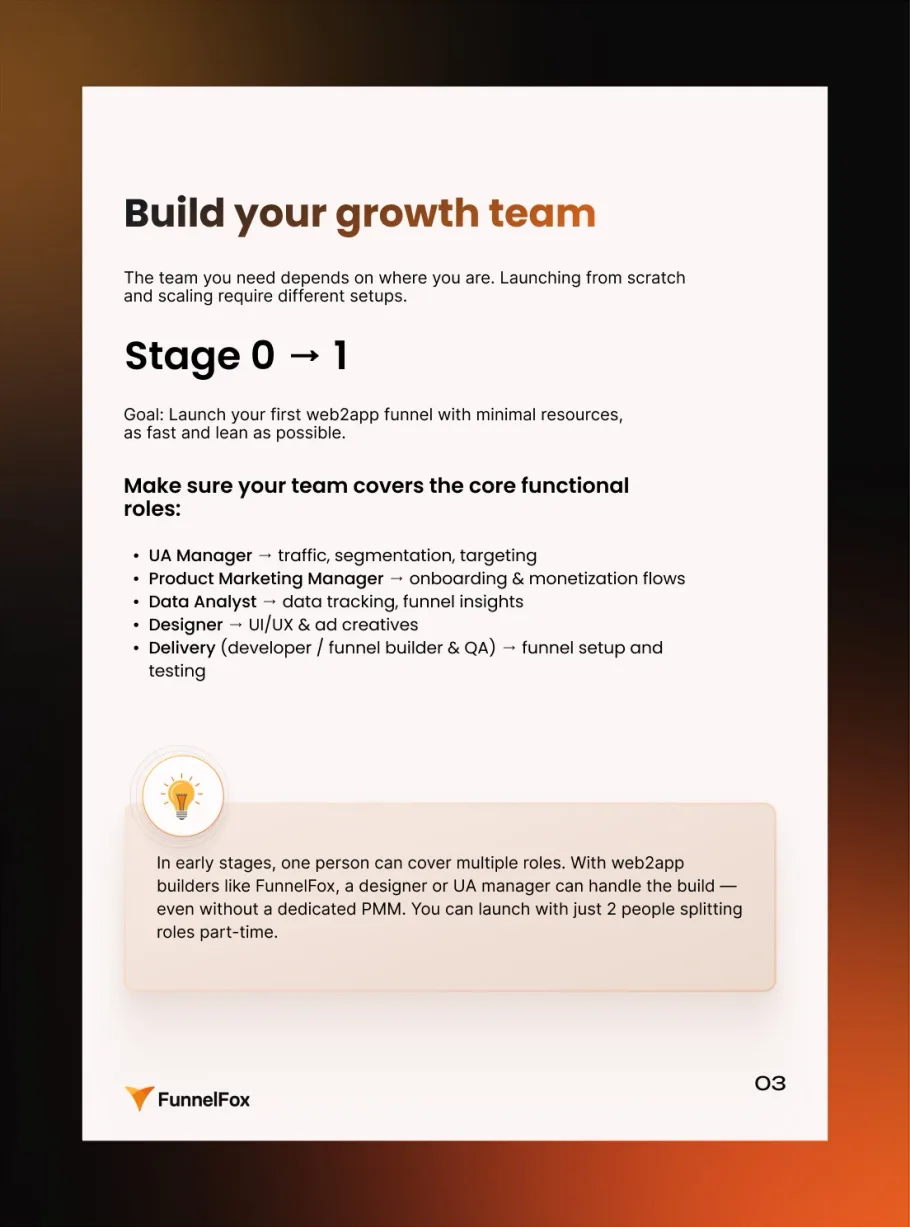 A page from the playbook: roles and team structure