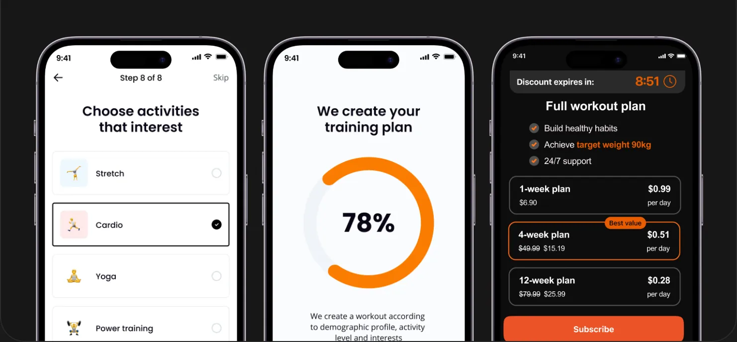 Three funnel screens: quiz, personalized plan and paywall